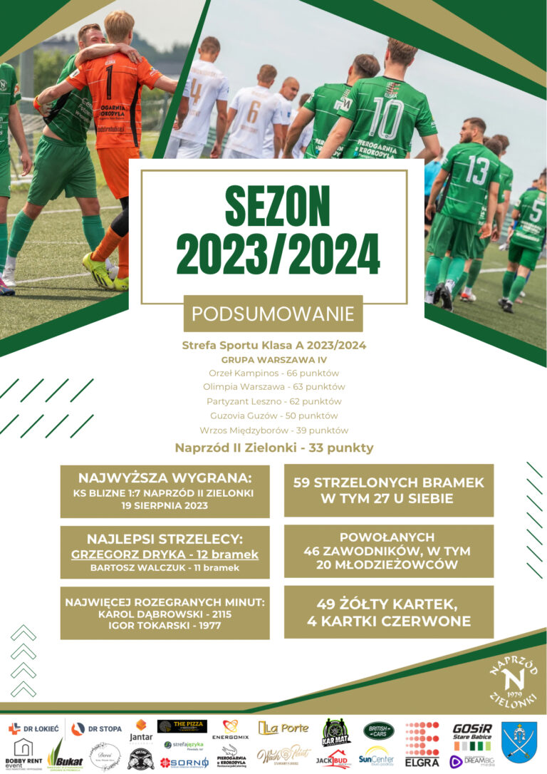 Podsumowanie sezonu 2023/2024 Strefa Sportu Klasa A