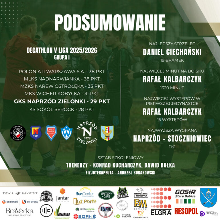 Podsumowanie – I zespół