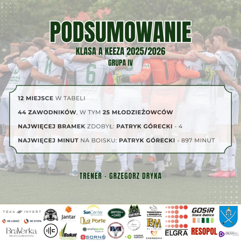 Podsumowanie – II zespół