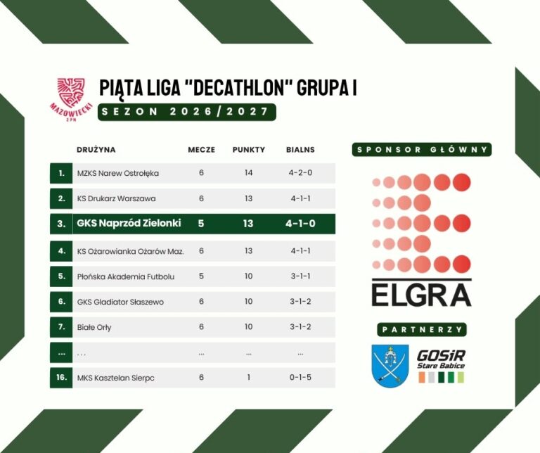 Po 6 kolejkach V Ligi