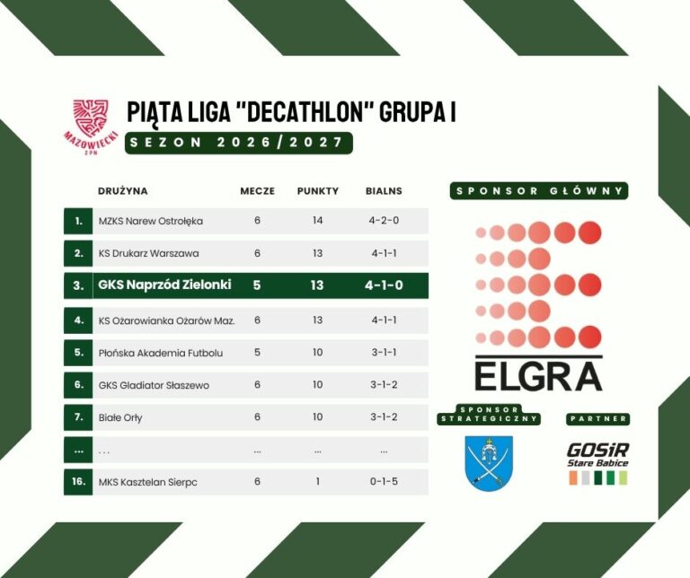Po 6 kolejkach V Ligi